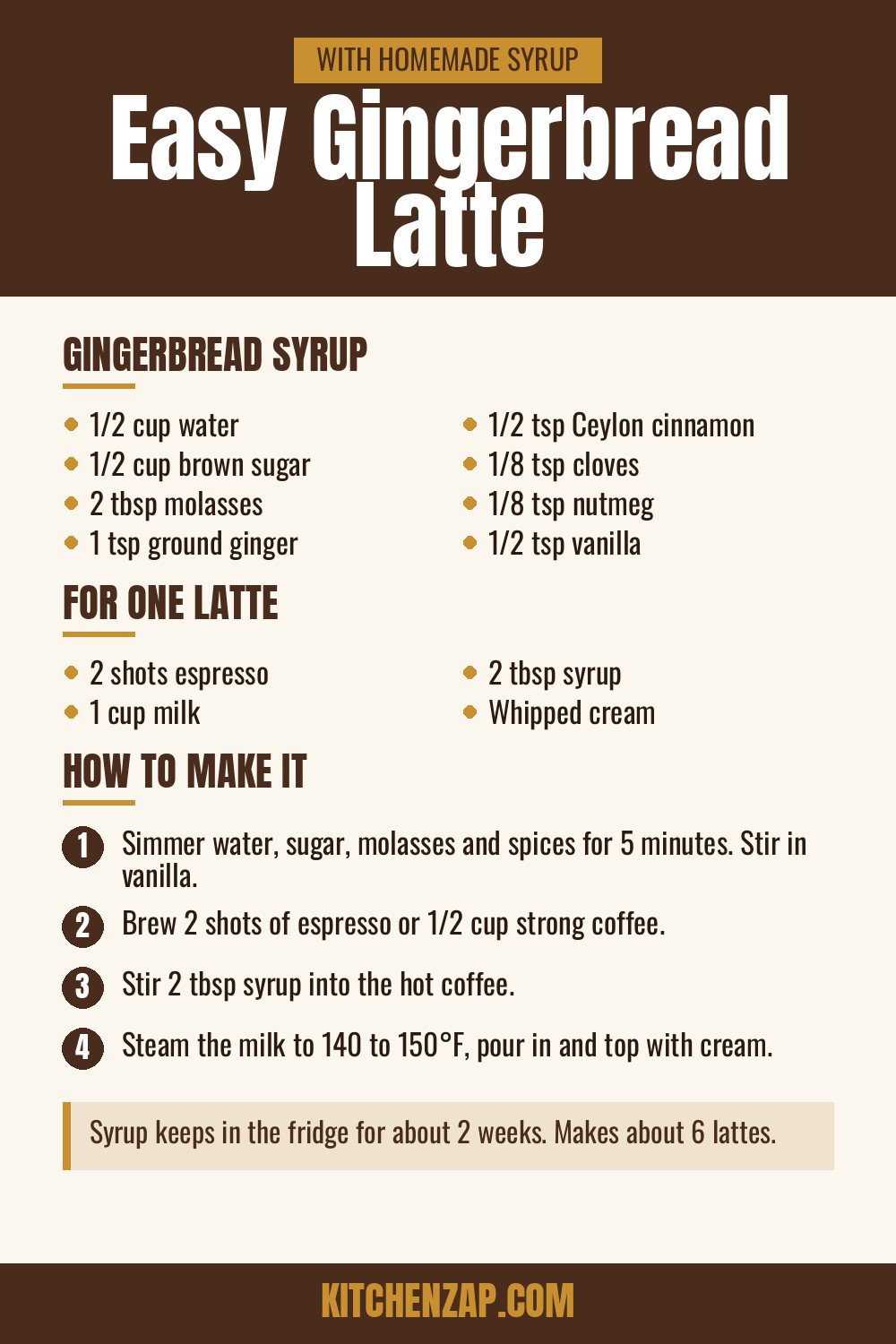 Gingerbread latte recipe card showing homemade gingerbread syrup ingredients and four steps