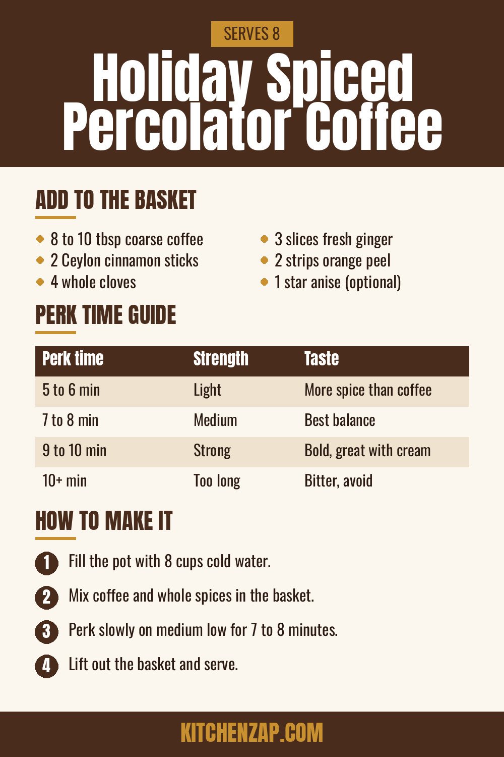 Holiday spiced percolator coffee chart with basket spices, perk time guide and steps