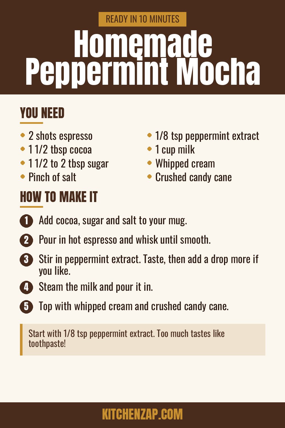 Homemade Peppermint Mocha: Easy Starbucks Copycat 2 Peppermint mocha recipe card listing cocoa, espresso, peppermint extract and five steps
